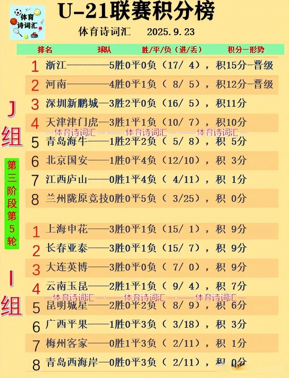 其中I组的 其中I组的